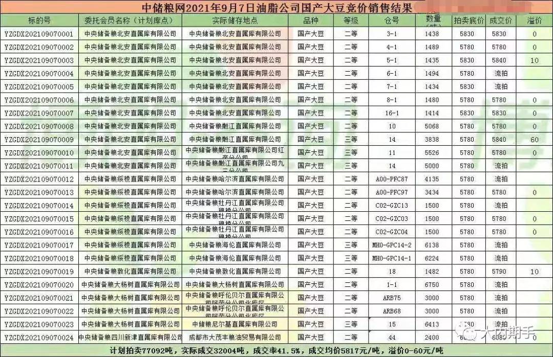 1、先入為主什麼生肖:先入為主的動物（十二生肖里）