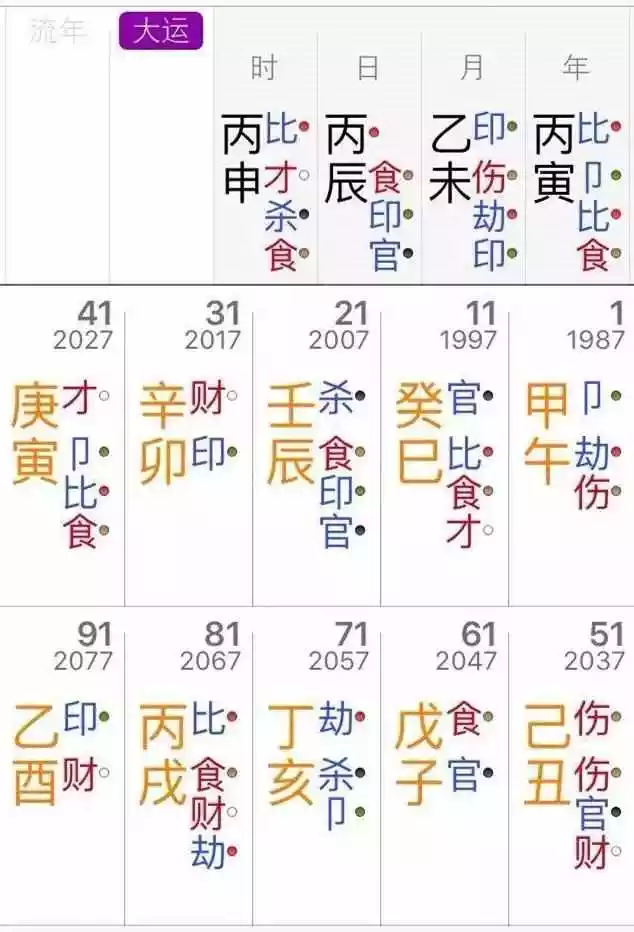 4、怎麼看早婚還是晚婚八字:如何從八字判斷會早婚還是晚婚