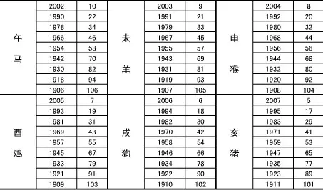 一九八五年元月二十七日公曆屬相：公元一九六五年一月二十七日屬相是什麼