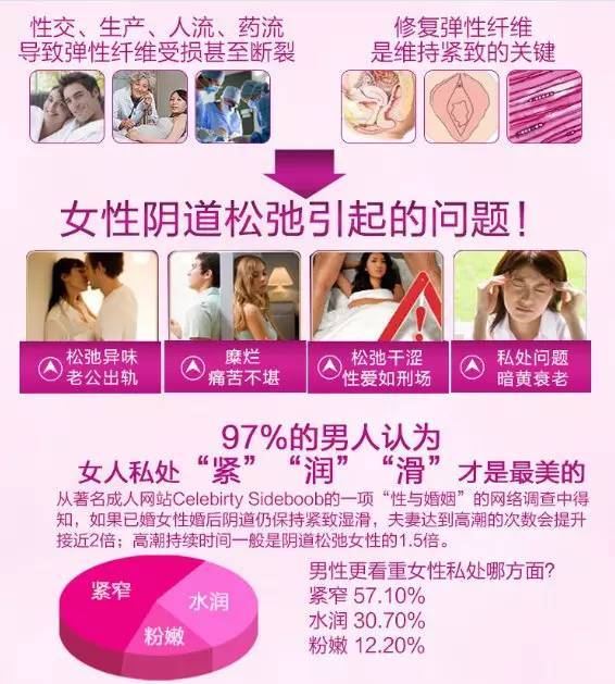 8、一同完房下面就癢是咋回事:每次和老公同完房就會癢是為什麼