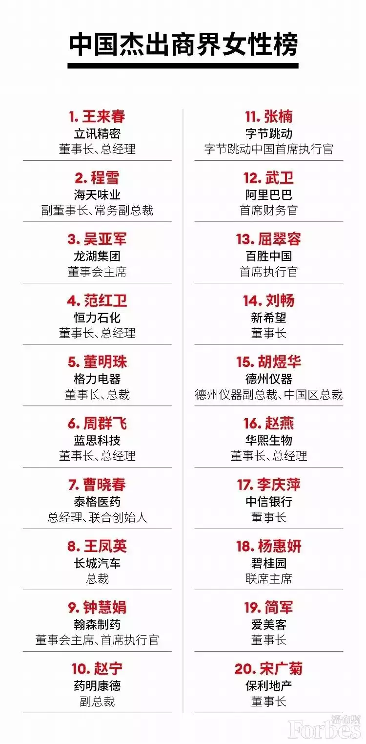 2、微信號吉祥6位数字:微信名字微信昵稱