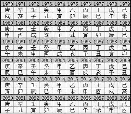 2、乙未和甲辰婚配幸福嗎:辛未乙未甲辰庚午男問問婚運順便看看財運，說個大概就行了