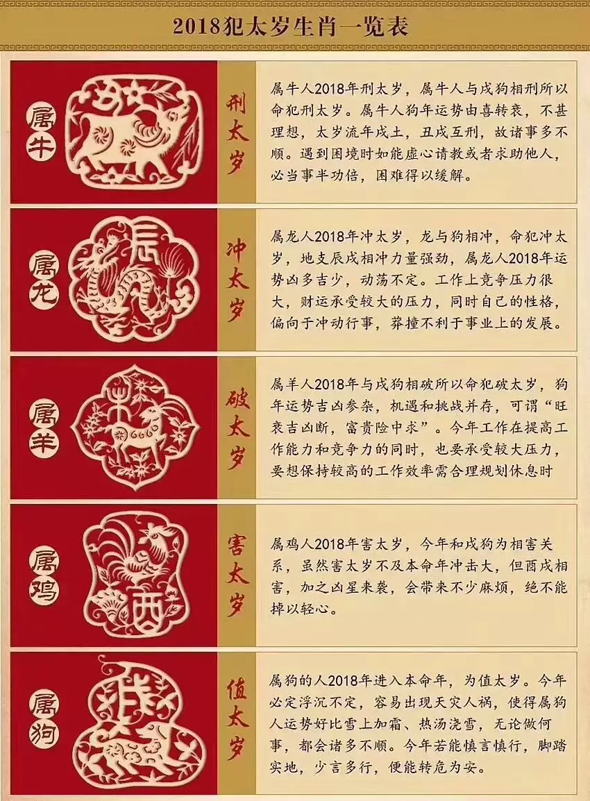 85年屬牛男最佳婚配龍：88年女屬龍和85年男屬牛婚配好嗎？