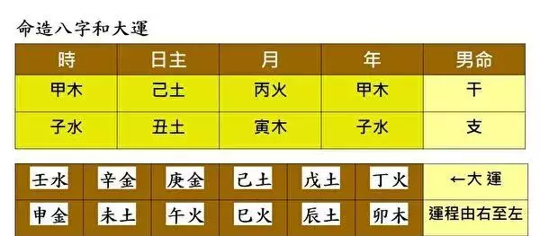 9、八字測壽命測算:八字算壽命準不準，真的很害怕