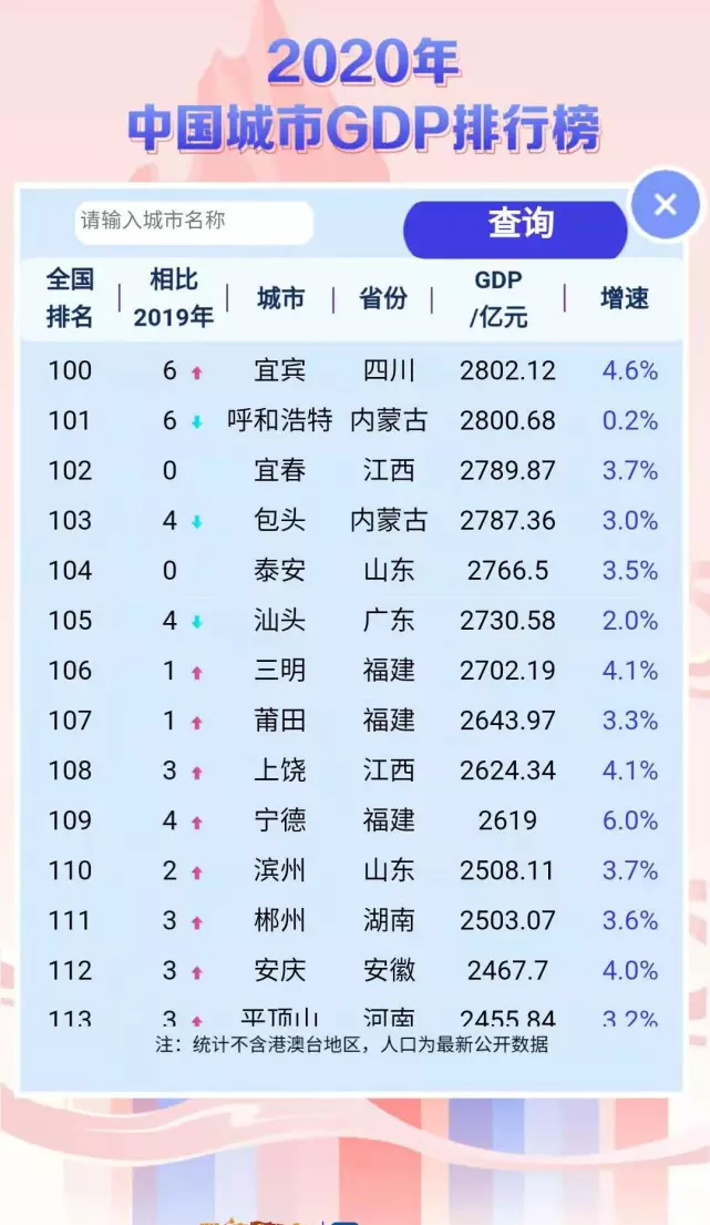 8、年一季度各地經濟“成績單”出爐，數據背後有哪些新變化？