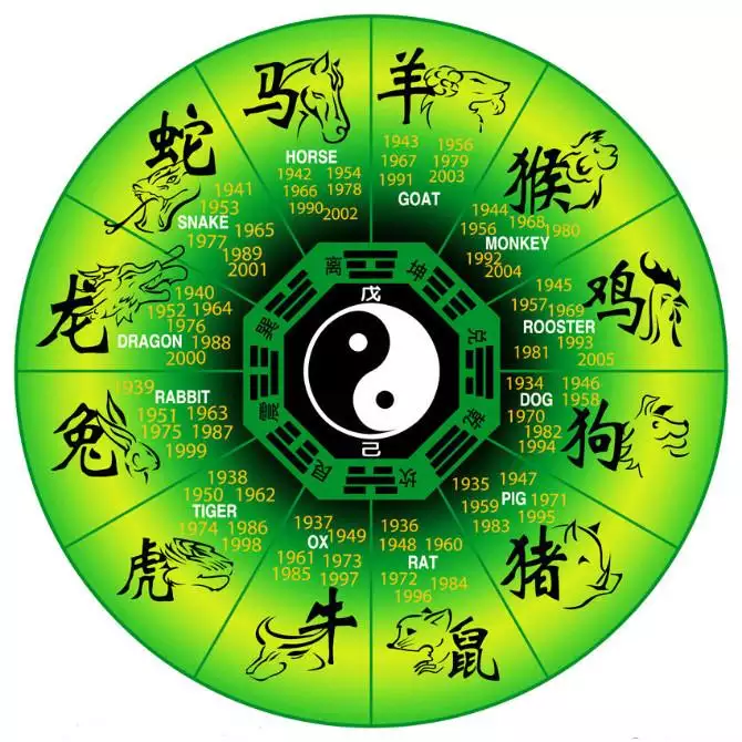娶親那天若是和屬相犯沖怎麼：新郎新娘娶親那天屬相相衝怎麼辦？