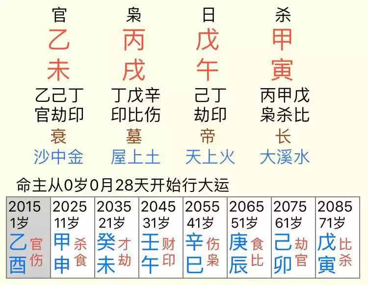 3、甲午日和戊寅日可婚配嗎:甲午日男和丙戌日柱女合婚嗎?