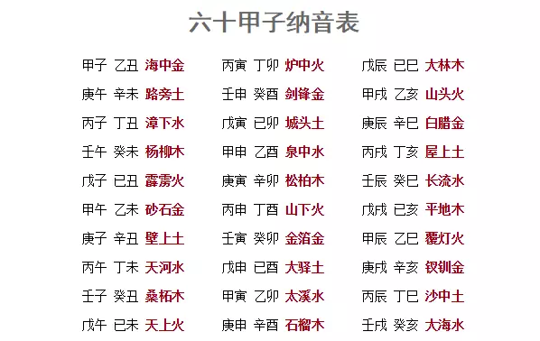 5、五行算命免費測八字:算命免費+生辰八字