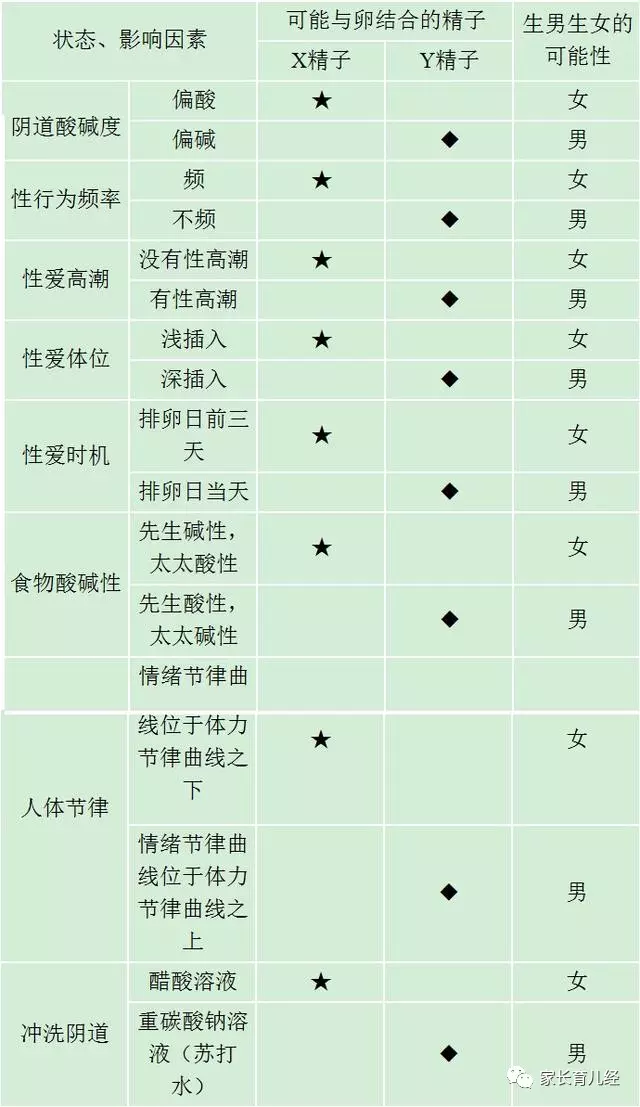 生男生女清宮圖準不準：清宮圖跟生男生女計算方法准嗎