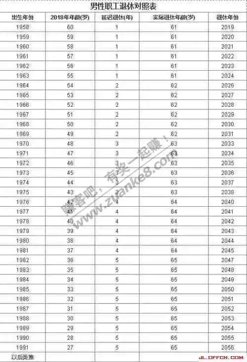 7、82年參加工作到年個人帳戶有26萬元可以有多少退休金？