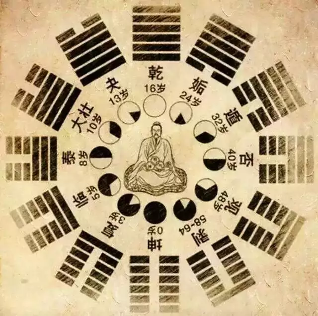 3、金木水火土古老婚配很准喲:古代很準的八字五行婚配表