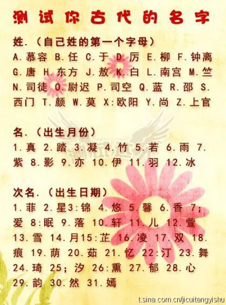 4000個好聽的男生名字：求好聽的男生名字！