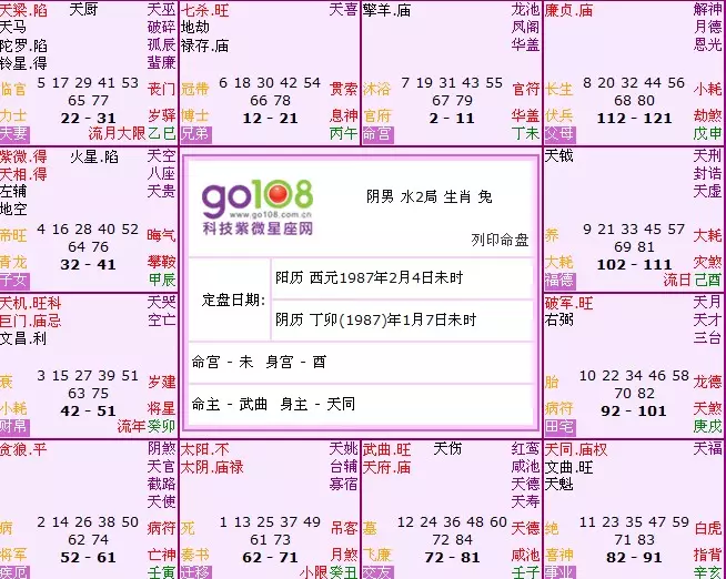 1、95年未時出生男婚配:95年屬豬的婚配和什麼屬相