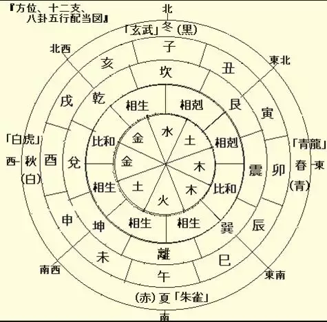 3、八字看終身無婚:算命的說我這輩子沒有姻緣可信嗎？