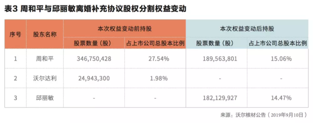 1、合資人仳離配偶擁有股份:伉儷公司股權/股份，仳離時若何支解？