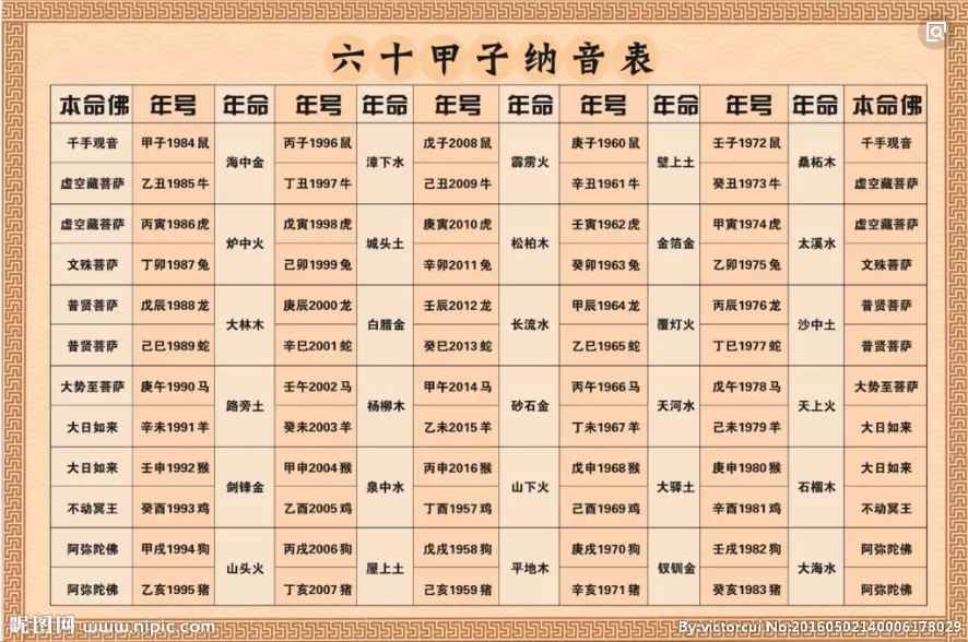 六十甲子納音表中屬相是什麼：六十花甲子納音表是干什麼的？知道了應該怎麼行使？