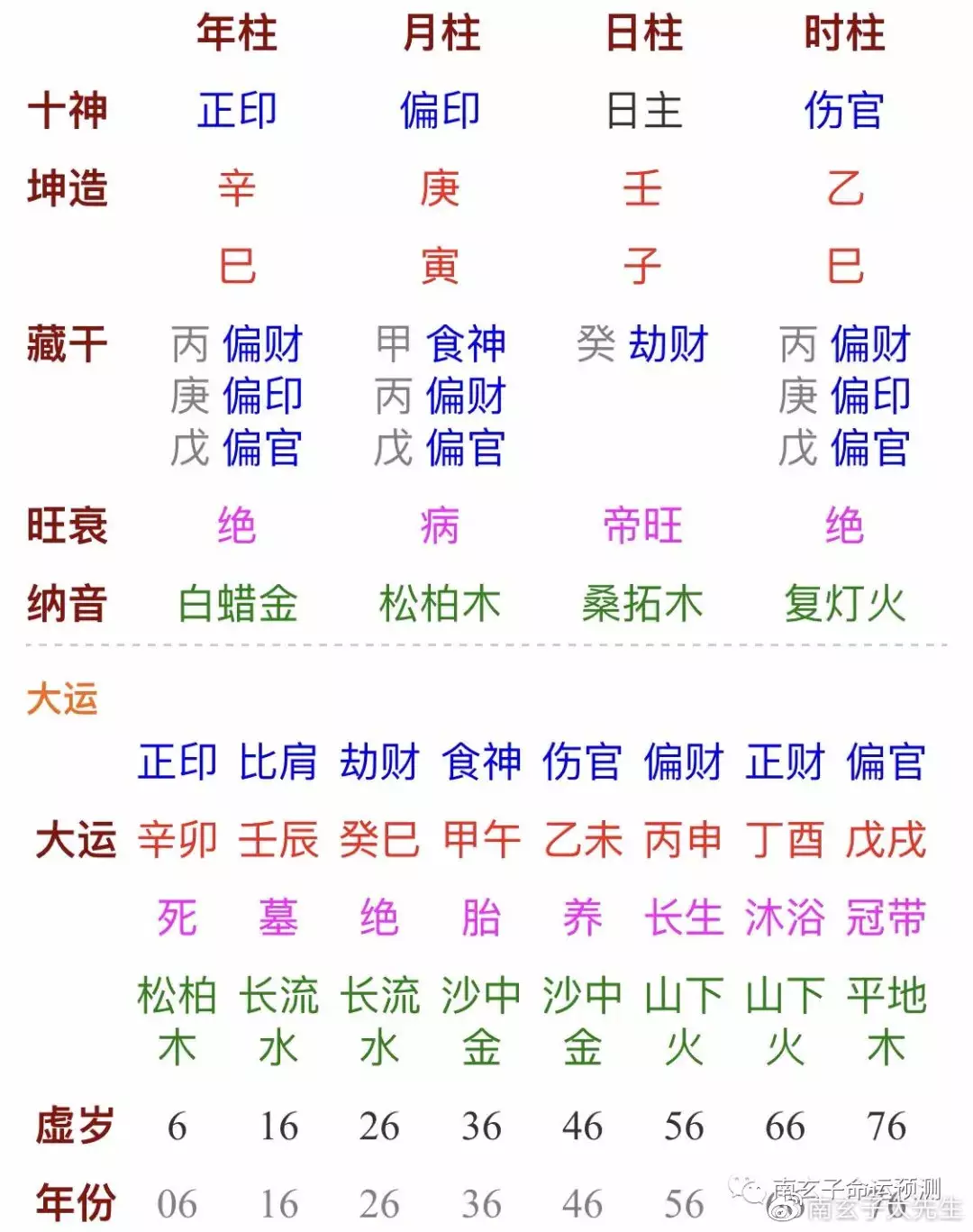 2、壬子日不是凡人:不是凡人懂得文言文到