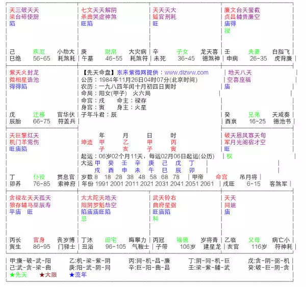 1、求高人看斗數命盤，主要看感情和婚姻…。什麼時候姻緣到，什麼時候結婚。