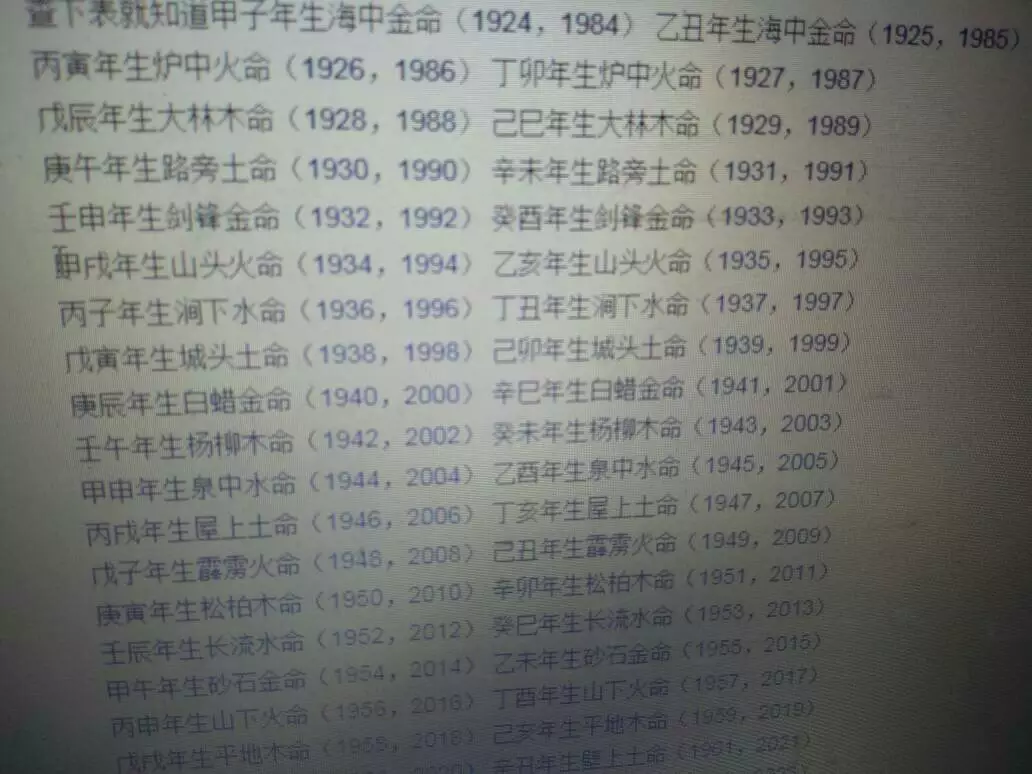 4、怎麼查詢是屬於什麼命格:怎麼看自己什麼命啊（金木水火土)