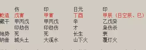1、怎麼看八字入不入格:八字入格和不入格有什麼意義上的不同嗎？