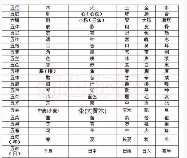 1、古代八子很準的五行婚配表:很準的 屬相婚配表，沒有