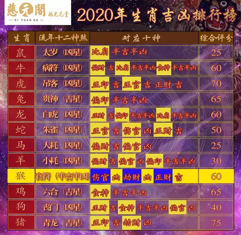 生56年的猴肖龍57的貴人屬相：什麼是真命貴人？
