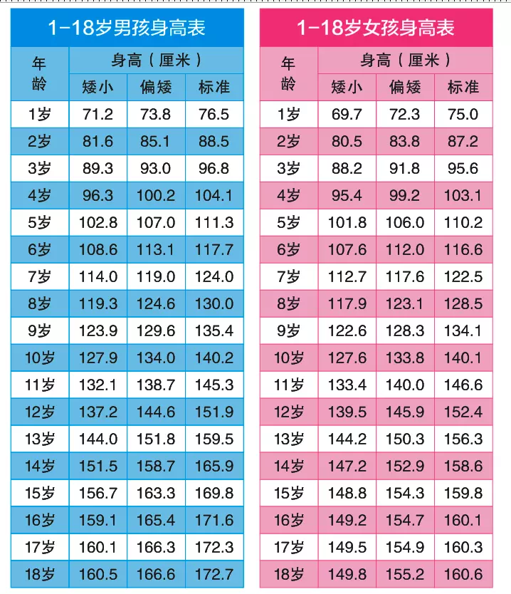 5、全國身高省份排名:全國身高省份排名是多少？