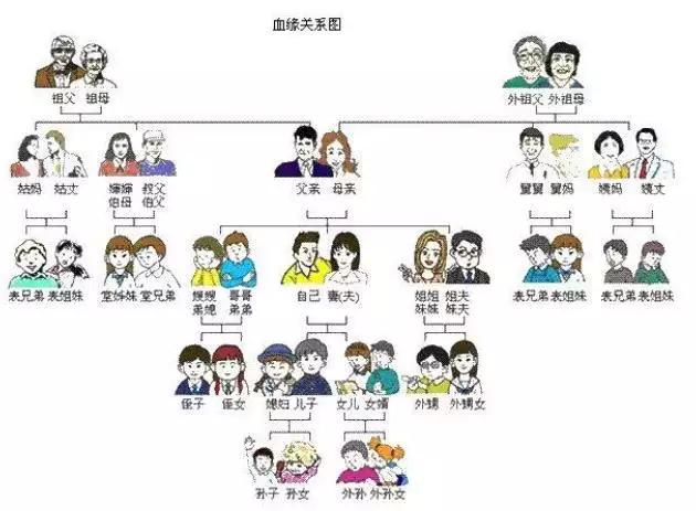 2、我怙恃近親娶親，我出生就眼皮下垂，我不想娶親了，怕把欠好的基因傳給下一代，然則怙恃差異意，怎麼辦呢