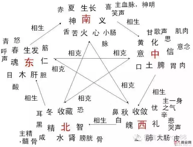 1、八字硬弱免費查詢:怎麼知道八字硬還是弱？