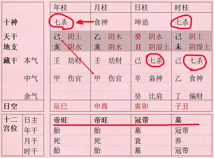 5、怎麼看女命八字:教你八字如何看子女