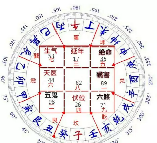 關於五行配婚和生肖配婚的問題 求教，屬相婚配和五行婚配的結果有矛盾時，哪個更准