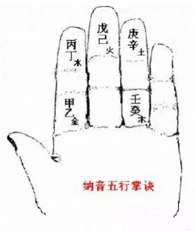 4、木命與水命的婚配好嗎:木命和水命