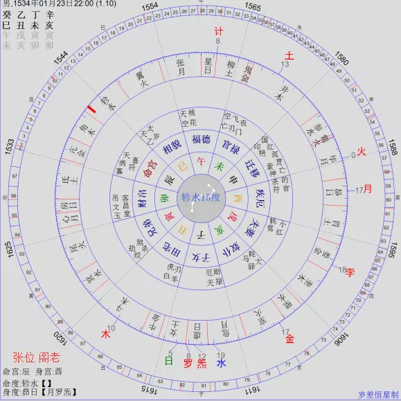 1、八字四合什麼意思:四合八字