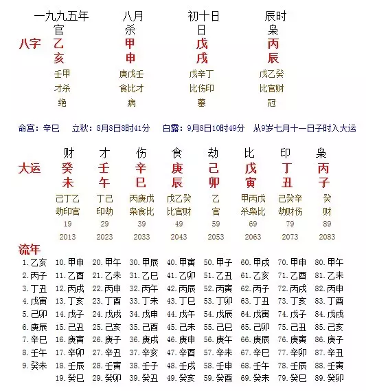 6、大運流年查詢:什麼是大運 流年?怎麼看?具體