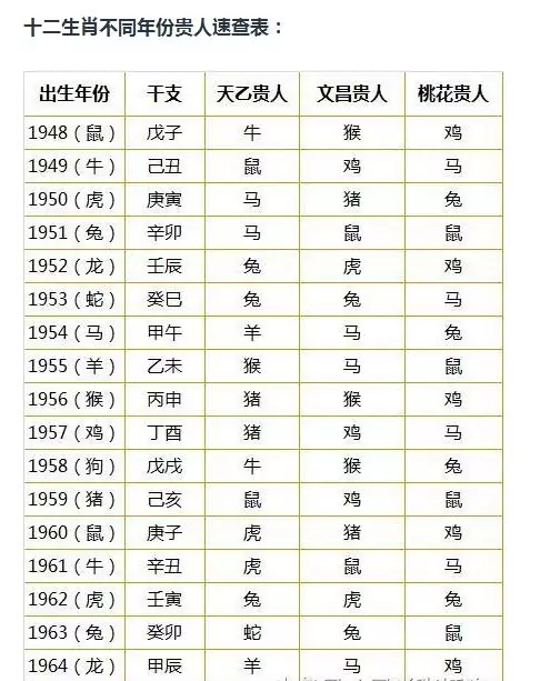 2、屬相婚配查詢命屬查詢表:生肖配對查詢表 屬相？