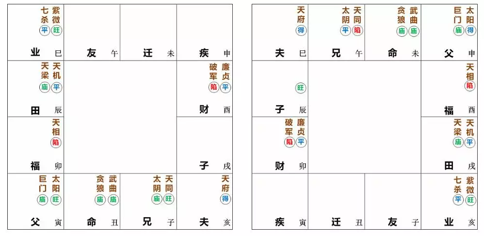 3、斗數格局詳解:斗數，我看不懂，幫忙解一下，謝謝！！！