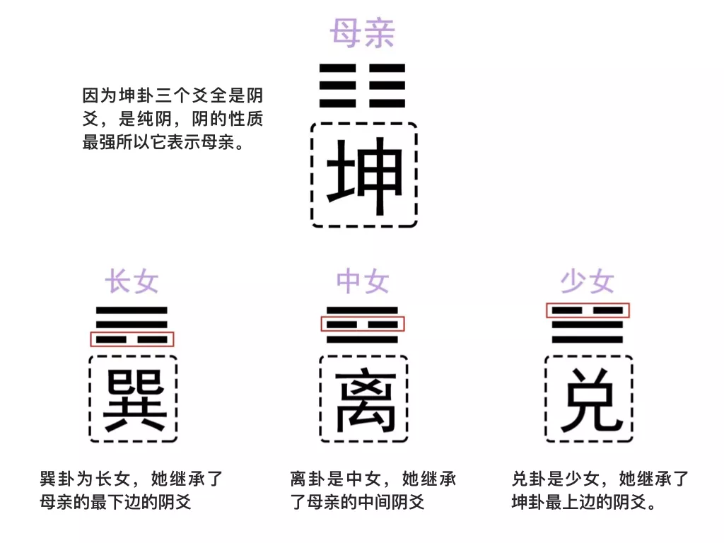 4、一分鐘巧記六十四卦卦序:六十四卦卦序歌的次序歌
