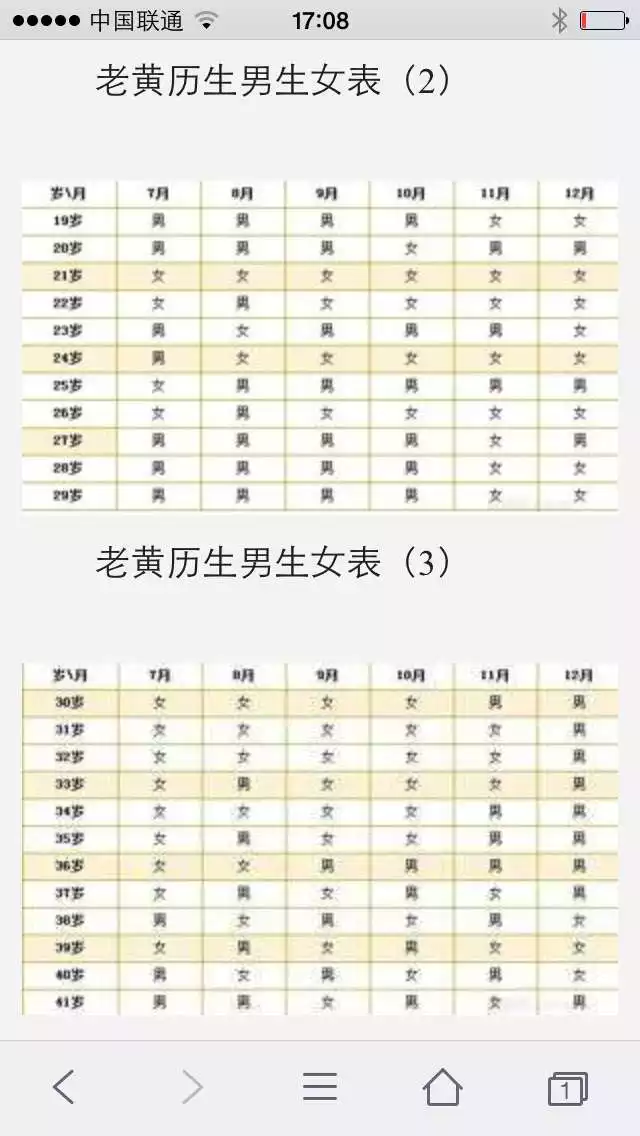 懷孕黃曆測生男生女表年：萬年曆黃道吉日陰曆九月初六