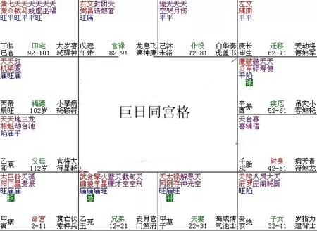 4、斗數富貴格局有多少個:陰宅風水有哪些富貴格局？
