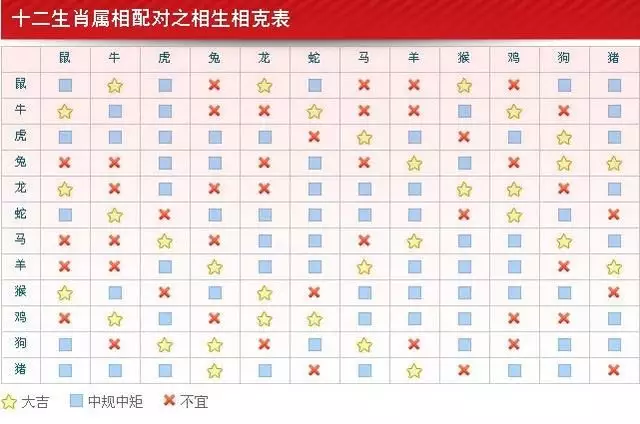 2、年的男牛婚配:85年的牛和什麼屬相婚配