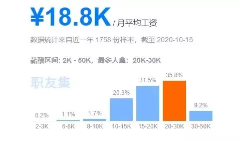 2、年齡配對測試:十二生肖配對錶年齡