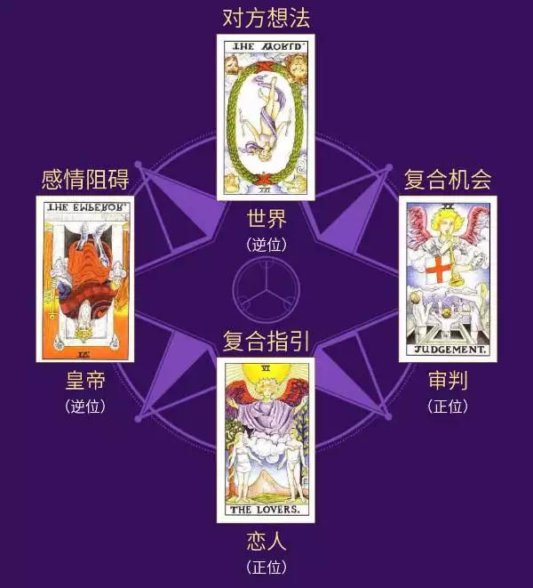 3、塔羅牌測複合:塔羅牌測複合請幫忙看一下詳細