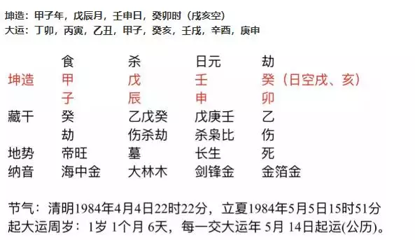 1、免費八字算桃花:八字算桃花：桃花愛情怎麼