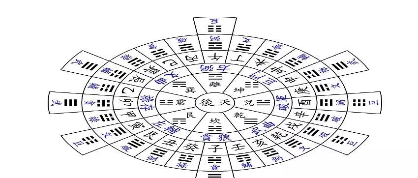 3、八字格局怎麼看解析八字格局:如何看懂自己的八字格局