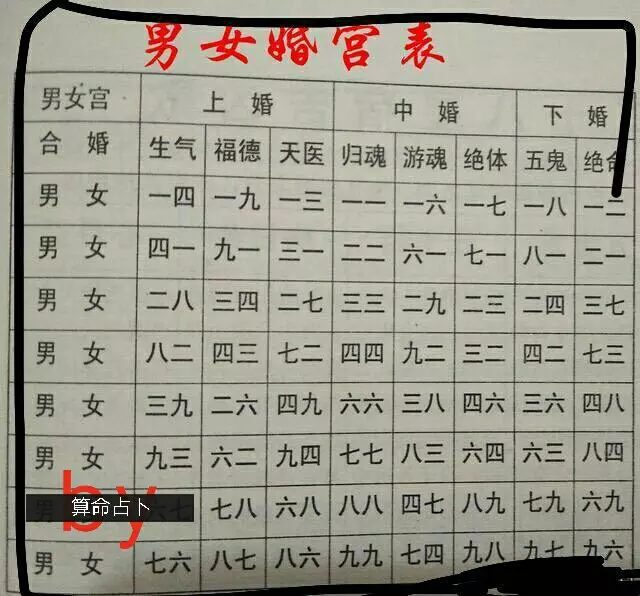 1、今年27歲男屬相婚配:男屬龍的屬相婚配表