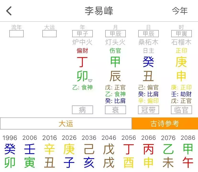3、算命說有二婚的命是怎樣的:算命說:命里犯二婚,啥意思
