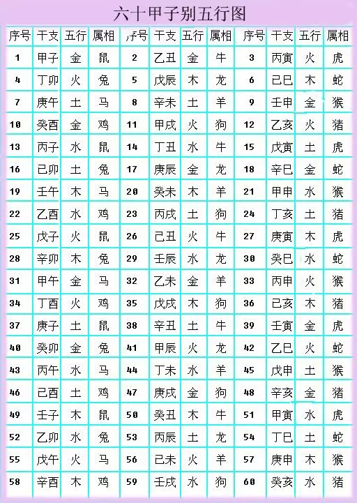 1、12生肖五行配對姻緣表:十二生肖屬相婚姻相配