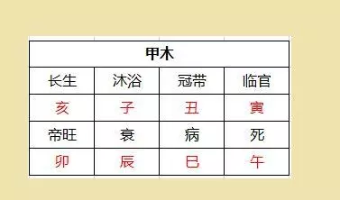 1、四柱八字如何看旺衰:如何判斷五行八字旺衰及用神等
