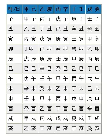 怎樣從八字看什麼時候能有孩子：如何從八字看女命在什麼時候可以有生育之喜