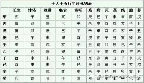 2、八字怎麼看正財:八字怎麼看個人財運方位